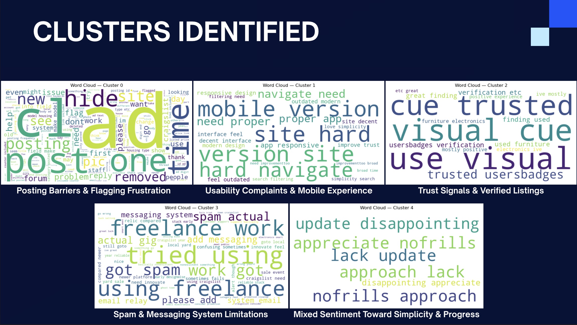 Five cluster word clouds showing recurring complaint themes