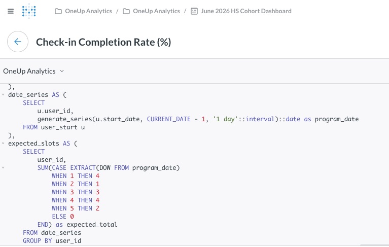 PostgreSQL query using CTEs and generate_series for check-in completion rate